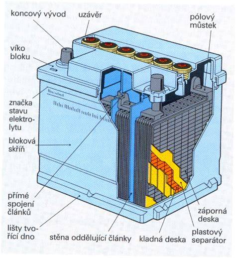 Obrázek ukazuje hlavní typy baterií: olověné, AGM, gelové a Li-ion