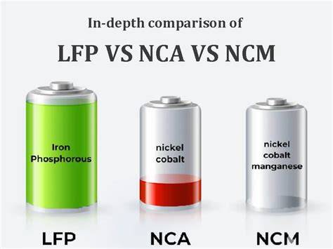 Schéma vrstev Li-ion článku (NMC/NCA/LFP) a jejich hlavní rozdíly