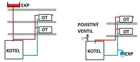 Infografika: Rozmístění expanzní nádoby a PV v otopné soustavě