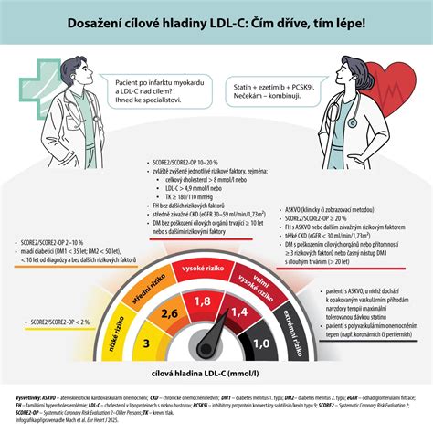 Infografika: Jak číst hladiny oleje a kdy provést výměnu
