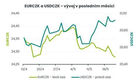 Infografika: Žebříček spolehlivosti podle indexů a významných modelů