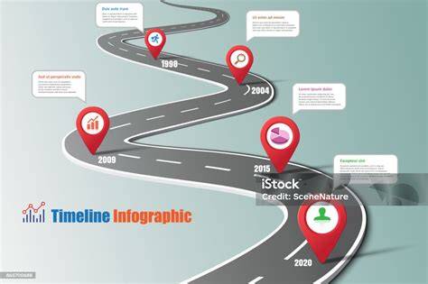 Infografika: typy servisních prací a časové nároky