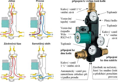 Infografika: Schéma hydraulického systému řízení s čerpadlem a ventilovým rozvodem