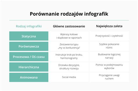 Infografika s rozvodovým systémem a typy vahadel Felicia