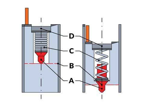 Obr. 2: Diagram mechanismu zrychlení s Kyincure 400 (latentní akcelerátor) a jeho uvolnění při tepelné aktivaci