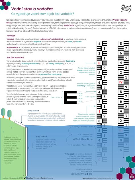 Infografika: Jak funguje vodní pumpa a co může selhat