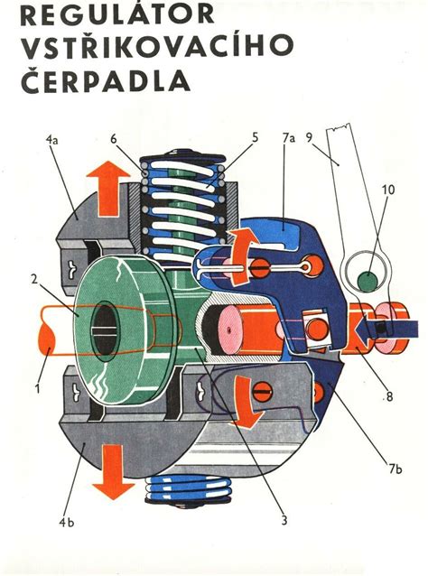 Elektronická řídicí jednotka vstřikovacího čerpadla VP44