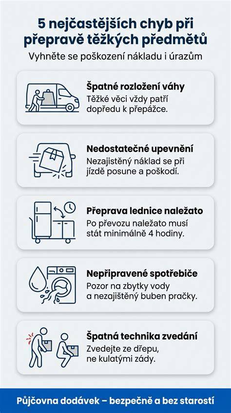 infografika: postup při hlášení škody z parkoviště