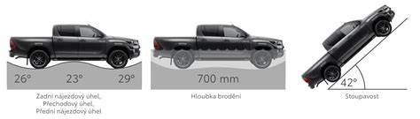 Obrázek: Toyota Hilux - rozměrové srovnání a parametry