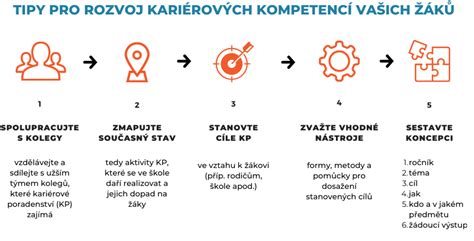 Infografika znázorňující klíčové výhody focus groups (např. efektivita, interakce, kreativita)
