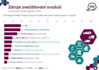 Infografika: hlavní zdroje úniku oleje a jejich vizuální značení