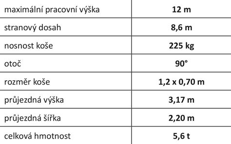Tabulka: vybrané technické parametry dodávek