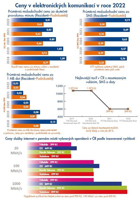 Infografika: Porovnání pevných a odnímatelných tažných zařízení