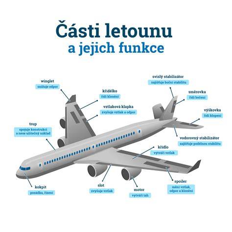 Infografika: Hlavní části pásového podvozku a jejich funkce