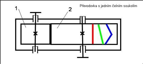 Schéma zapojení jednostupňové převodovky s čelním ozubením