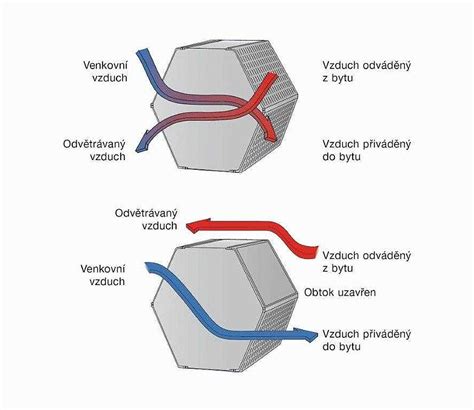 Schéma principu funkce systému sekundárního vzduchu