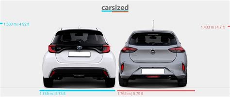 Infografika: srovnání délek a objemů kufru Opel Corsa vs. Toyota Yaris vs. Škoda Fabia