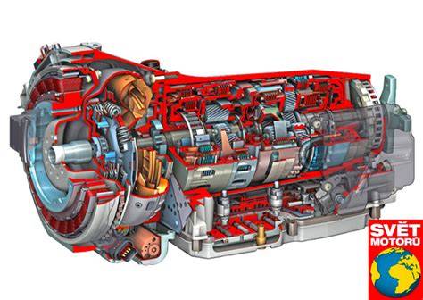 Infografika: Ako funguje automatická prevodovka s hydrodynamickým meničom