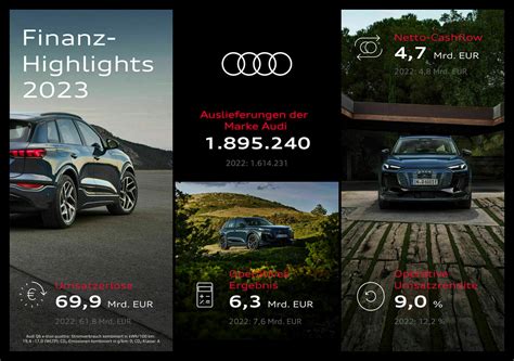 signalizace světel audi infographic