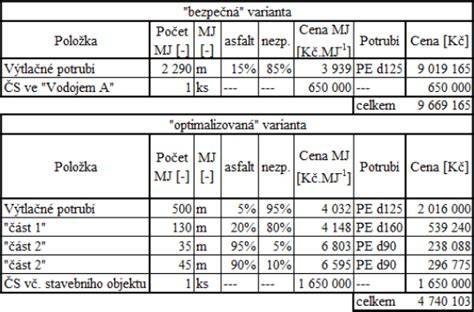 Porovnání držáků - tabulka viz výše