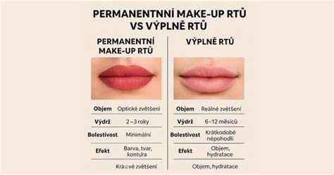 Infografika: anatomie podběhu a rozlišení molitanové výplně vs. plastový zákryt