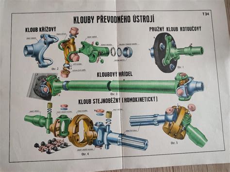 Schéma hnacího ústrojí vozu s vyznačenými klouby poloosy