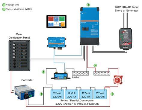 Schéma elektrické soustavy s bateriemi Victron Energy a Multiplus měničem
