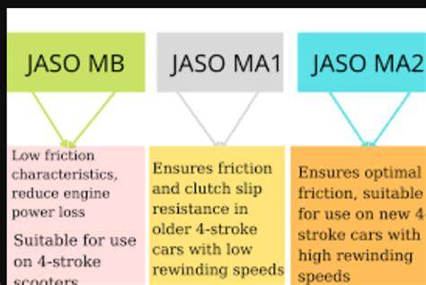 Infografika: JASO MA vs JASO MB - rozdíly a použití