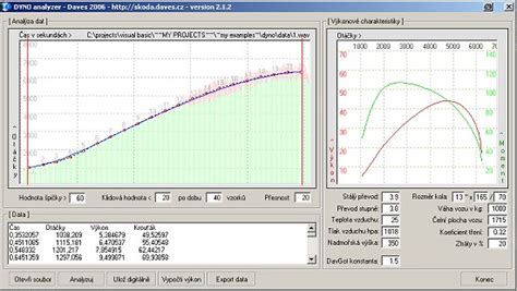Schéma válcové zkušebny pro měření výkonu motoru