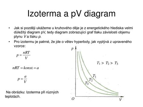 Infografika: Základní osy P a V, izotermický, izochorický a izobarický průběh na PV diagramu