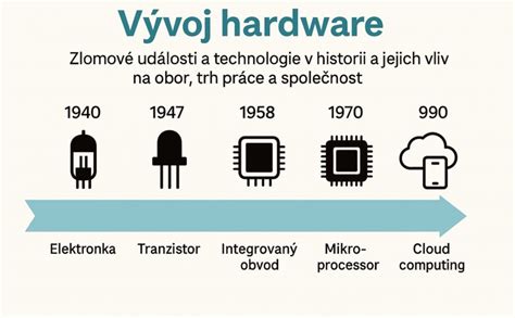 infografika srovnávající vývoj Dacie Logan od první generace po současnou