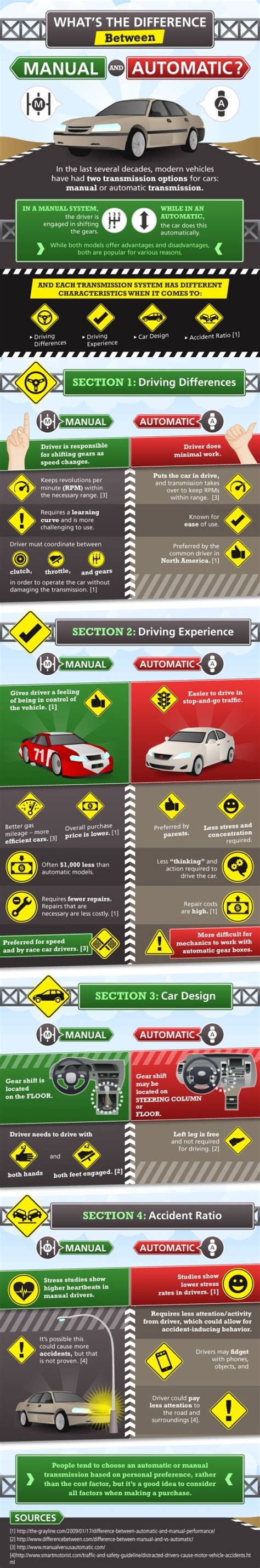 Infografika: Rozdíl ceny mezi novým, předváděcím a ojetým vozidlem