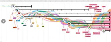 infografika o historii Lexusu a hlavních modelových različích