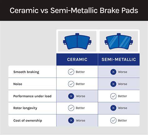 Infografika: Srovnání vlastností brzdových destiček Ceramic a Low-Metallic