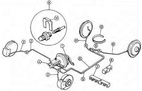 schéma brzdového systému vozidla