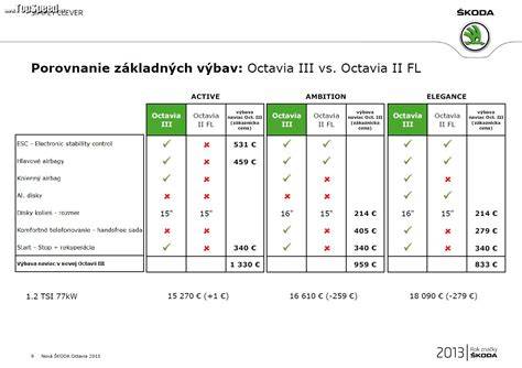 Infografika: Porovnání verzí výbav Octavia Combi (Elegance, Ambition, Active)