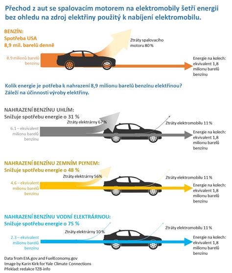 Infografika: Porovnání materiálů nosičů a jejich výhody