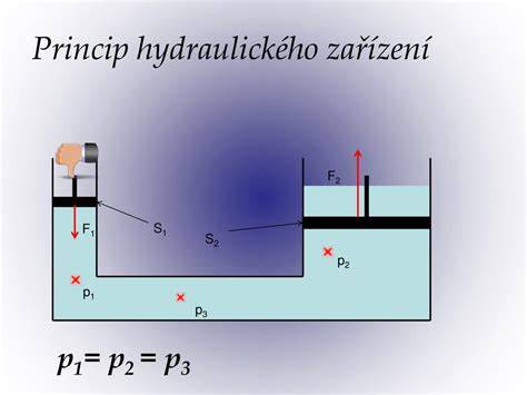 Infografika: princip hydraulického systému brzd