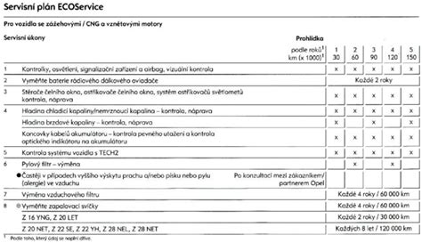 Diagram servisní prohlídky Opel