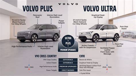 Infografika: Přehled diagnostických cest Volvo ( VIDA vs. neorig.)