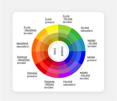 ilustrace různých barevných vzorníků