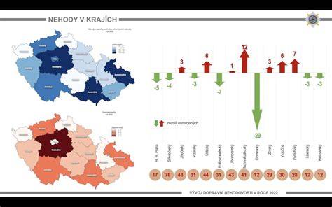 Infografika: Přehled nejčastějších typů dopravních nehod na Vysočině