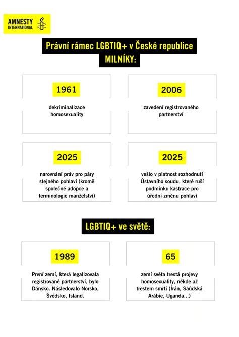 Infografika: Historie AUD a hlavní milníky měnové politiky