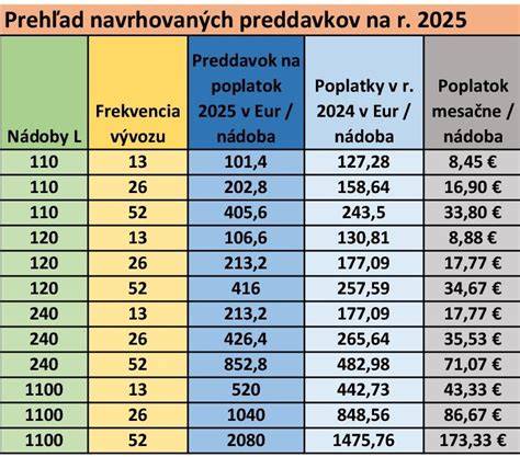 Infografika: Prehľad cezhraničných režimov DPH pri ojazdenom vozidle