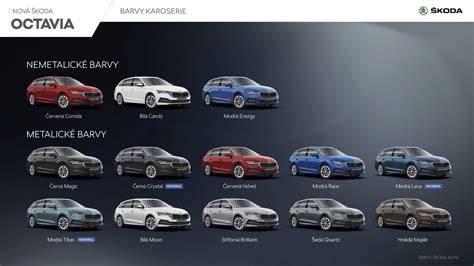 Infografika: Jak funguje výběr originálních dílů pro Škoda Rapid NH