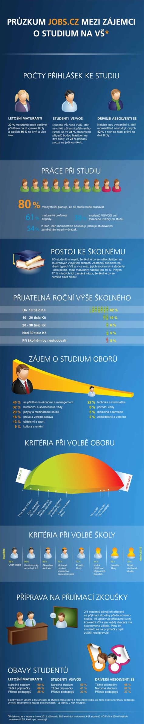 Infografika o rozdílu mezi metaforou a přirovnáním