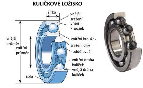 Infografika: Rozměry zadního ložiska a schéma umístění