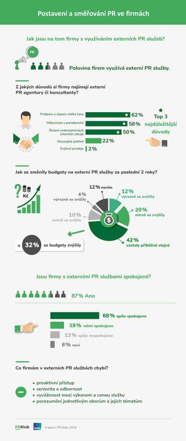 Infografika: Přehled služeb O.K. FOCUS