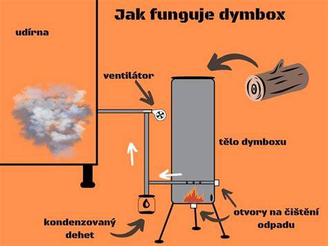 Infografika: Jak funguje sportovní výfuk Fox a jeho montáž na Renault Laguna