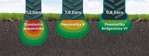 IF a VF vs standardní pneumatiky - srovnání nosnosti a tlaku